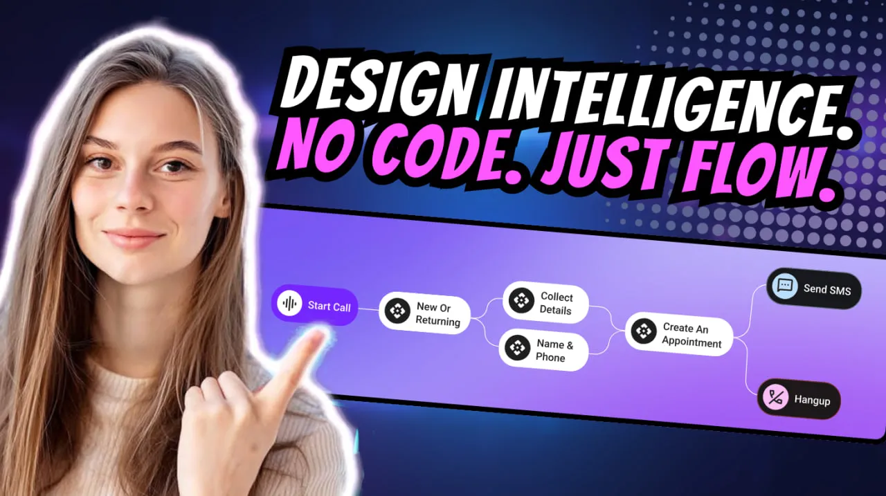 Visual workflow diagram of Monobot Flows building no-code AI agents for business automation